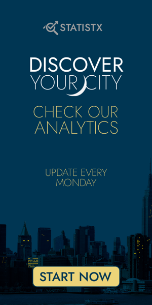Шаблон рекламного банера — Discover Your City Check Our Analytics — Update Every Monday