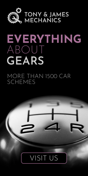 Banner ad template — Everything About Gears — More Than 1500 Car Schemes